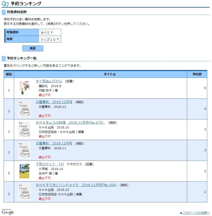 予約ランキング検索結果一覧画面です。