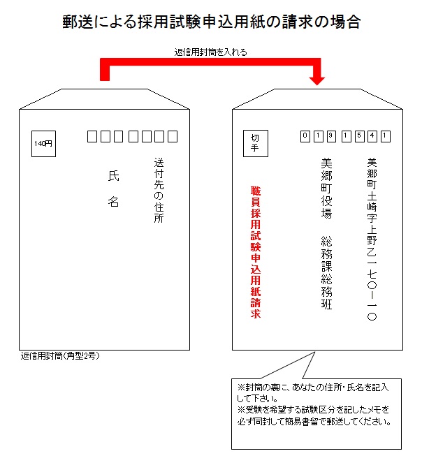 申込書の請求