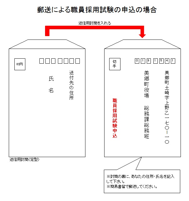 試験の申込