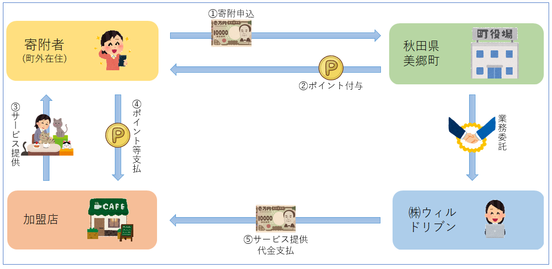 チョイスPay事業イメージ