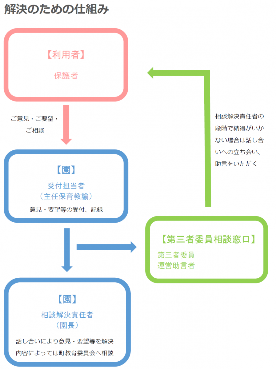 解決のための仕組み