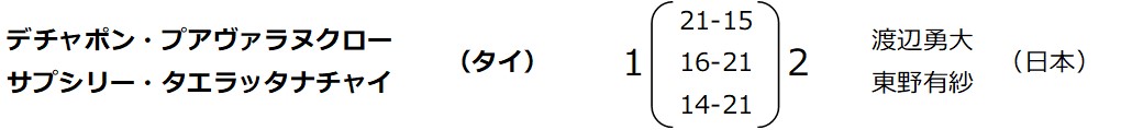 デチャポン・プアヴァラヌクロー選手、サプシリー・タエラッタナチャイ選手、準々決勝敗退