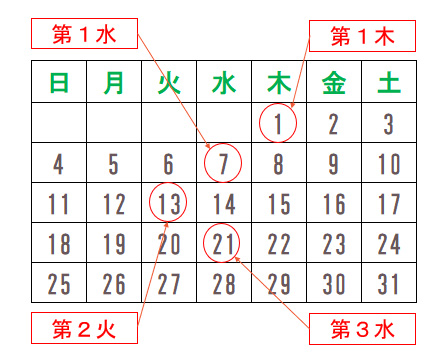 収集する曜日の見方について