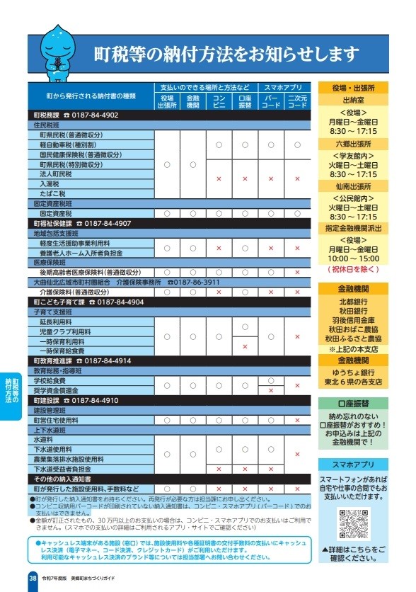 町税等の納付方法をお知らせについての説明画像