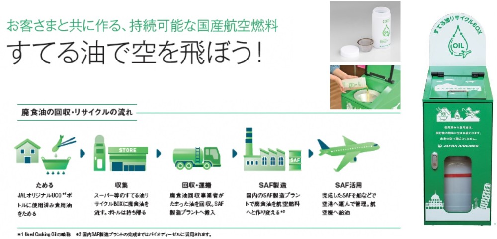 JALによる使用済み食用油（廃食油）を航空燃料（SAF）へリサイクルする流れの図解。過程で集めた廃食油が、リサイクルボックスで回収され、工場でSAFに精製後、飛行機に給油されるまでを、イラストと写真で説明している。