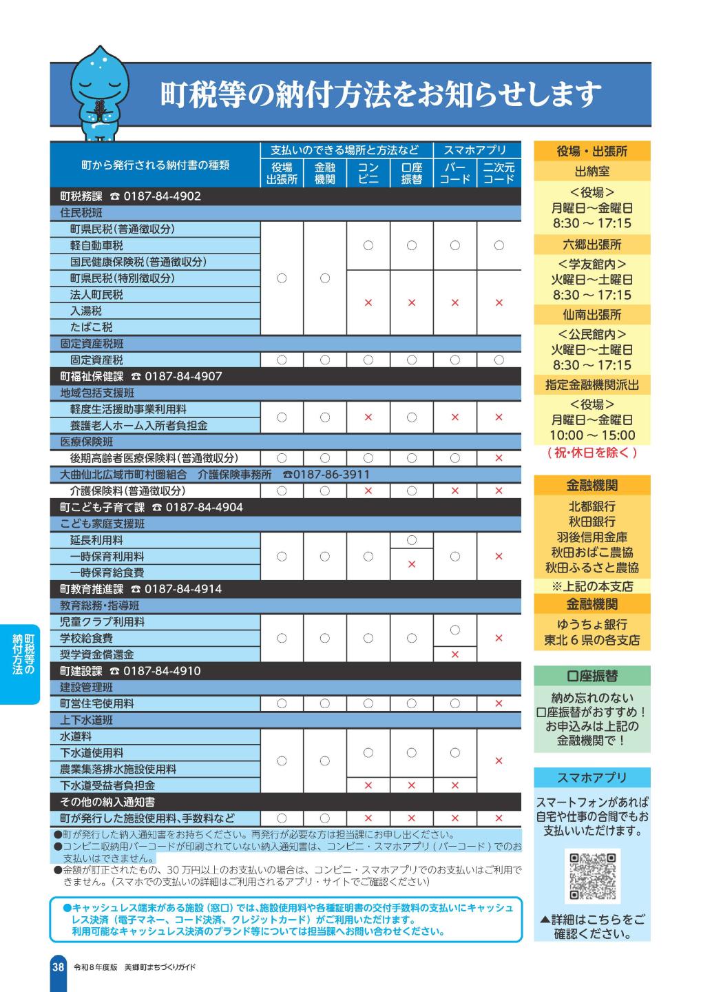 町税等の納付方法をお知らせについての説明画像