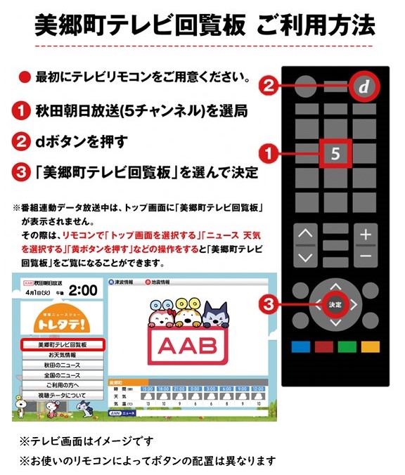 利用方法